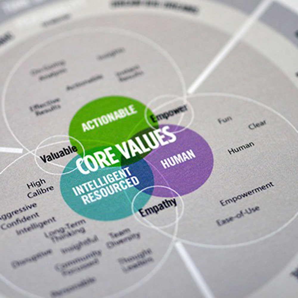 Principle brand agency Dublin core values